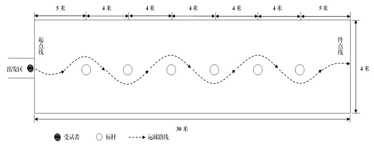 重磅|2024年天津中考体测项目测试操作方法！附评分标准(图5)
