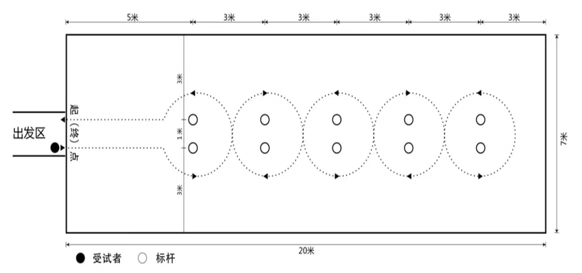 重磅|2024年天津中考体测项目测试操作方法！附评分标准(图6)