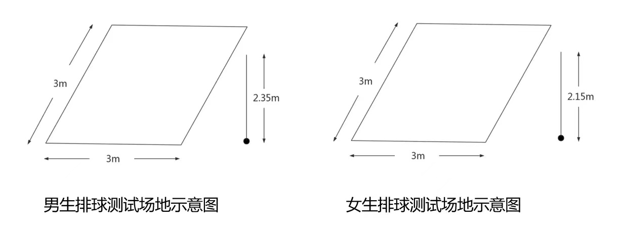 重磅|2024年天津中考体测项目测试操作方法！附评分标准(图7)