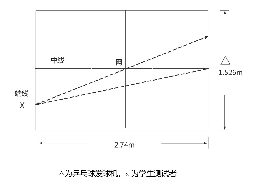 重磅|2024年天津中考体测项目测试操作方法！附评分标准(图8)