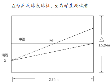 天津中考体育乒乓球短期培训(图3)