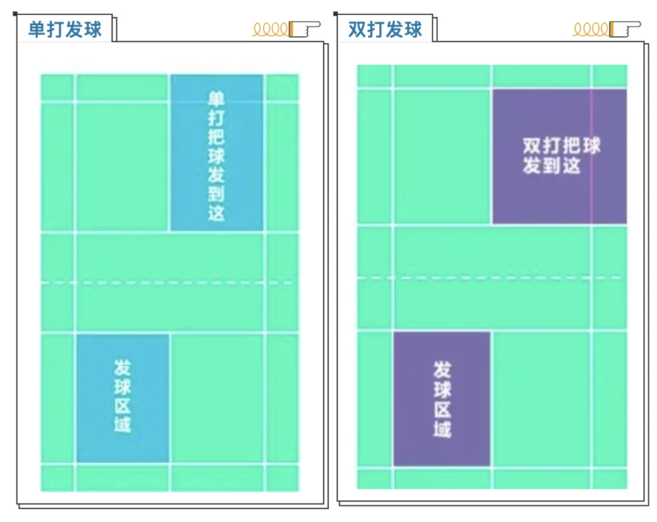 少儿羽毛球规则学习 | 天津少儿羽毛球培训(图5)