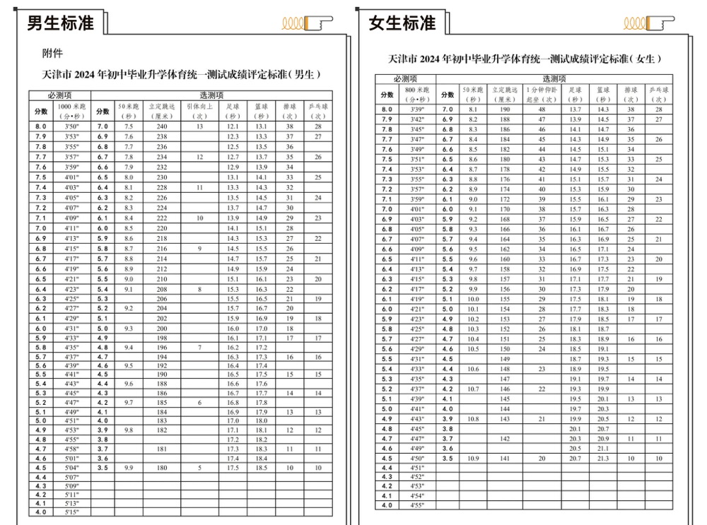 2024年天津体育中考满分攻略| 天津回津中考体育短期培训(图2)